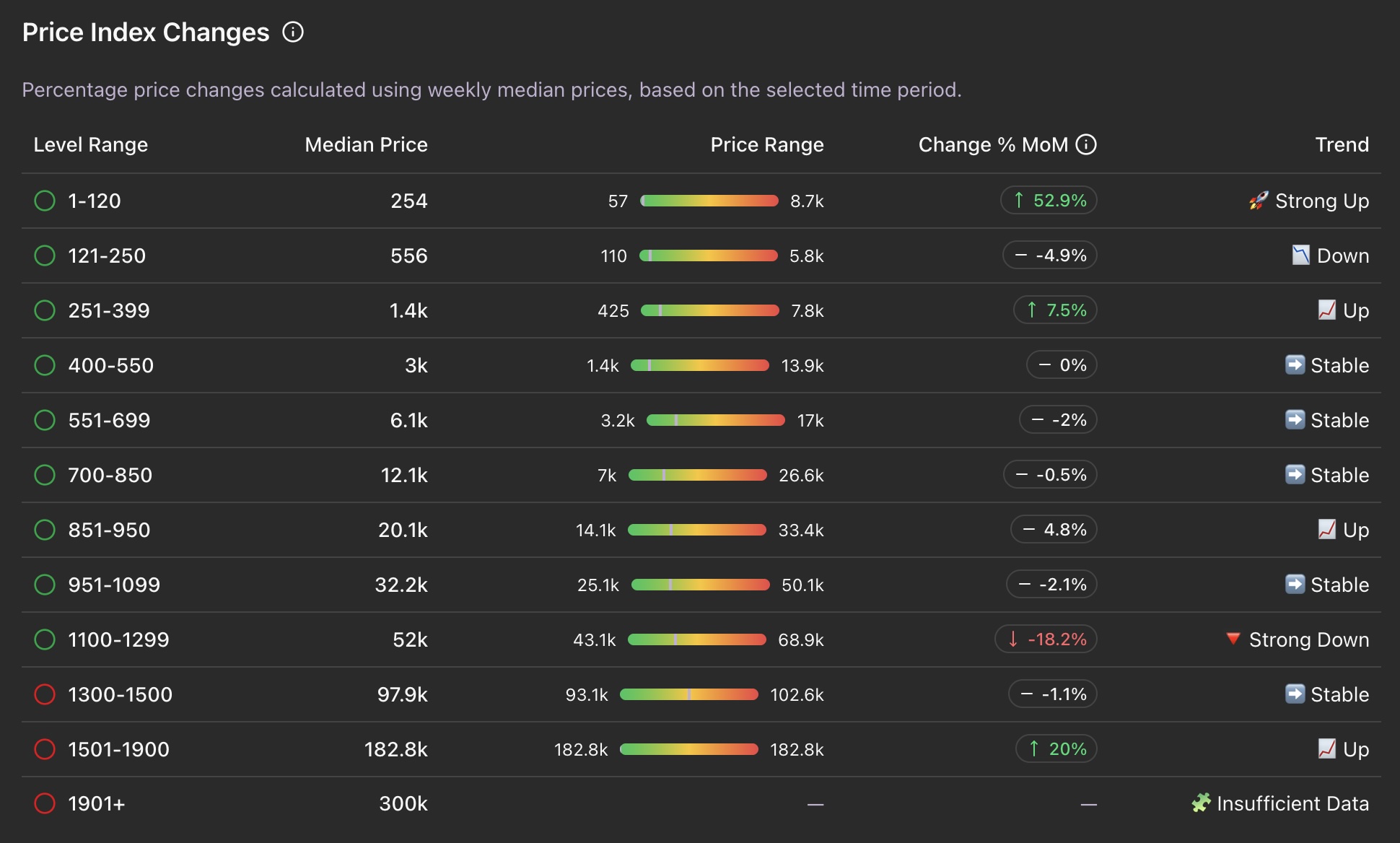 Tibia Bazaar Insights Is Live