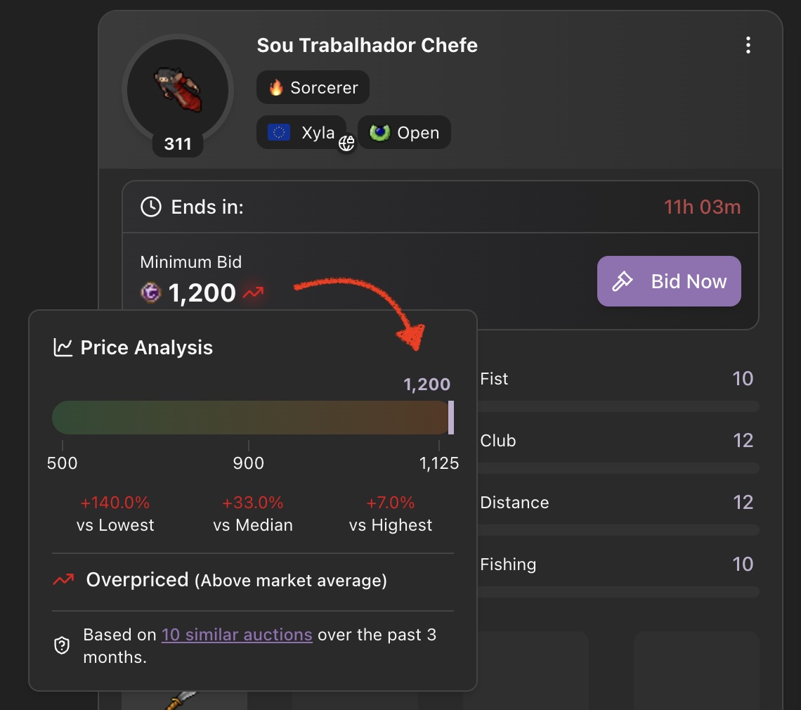 Overpriced Example